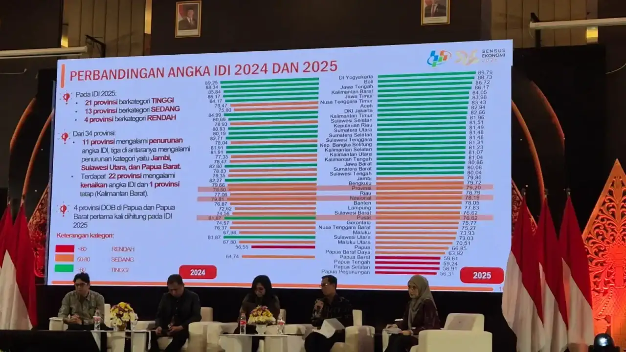 iindeks-demokrasi-provinsi-sumbar-naik-signifikan,-masuk-kategori-tinggi-secara-nasional