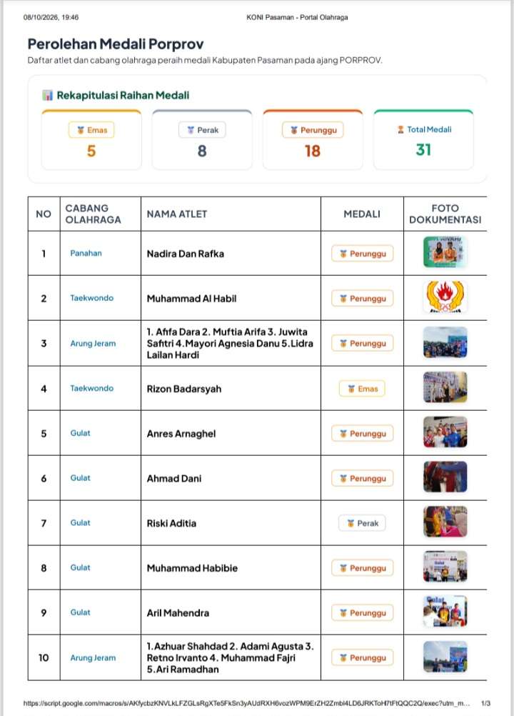 kabupaten-pasaman-di-porprov-xvi,-hingga-kamis-raih-5-emas,-8-perak-dan-18-perunggu